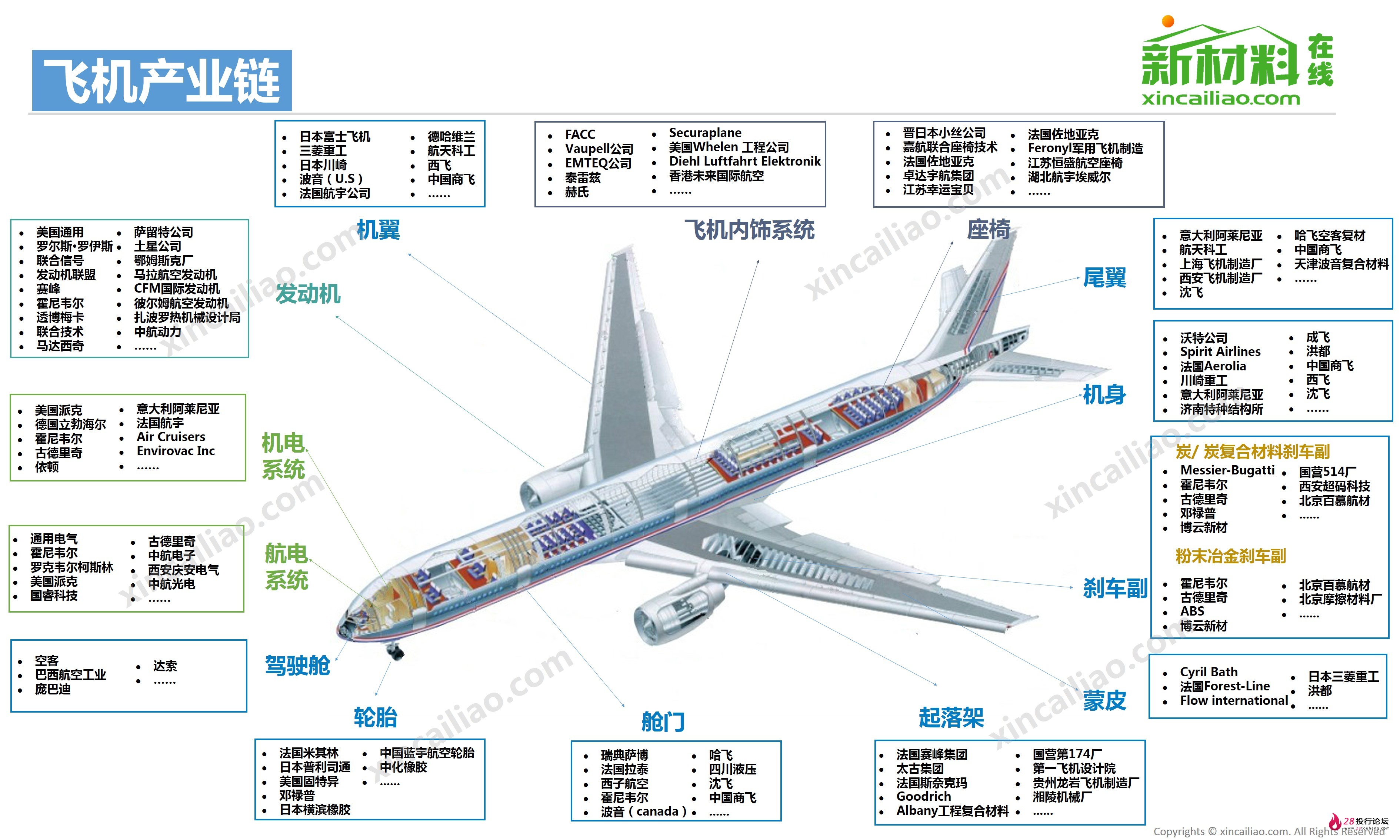 飞机及产业链全景图大.jpg