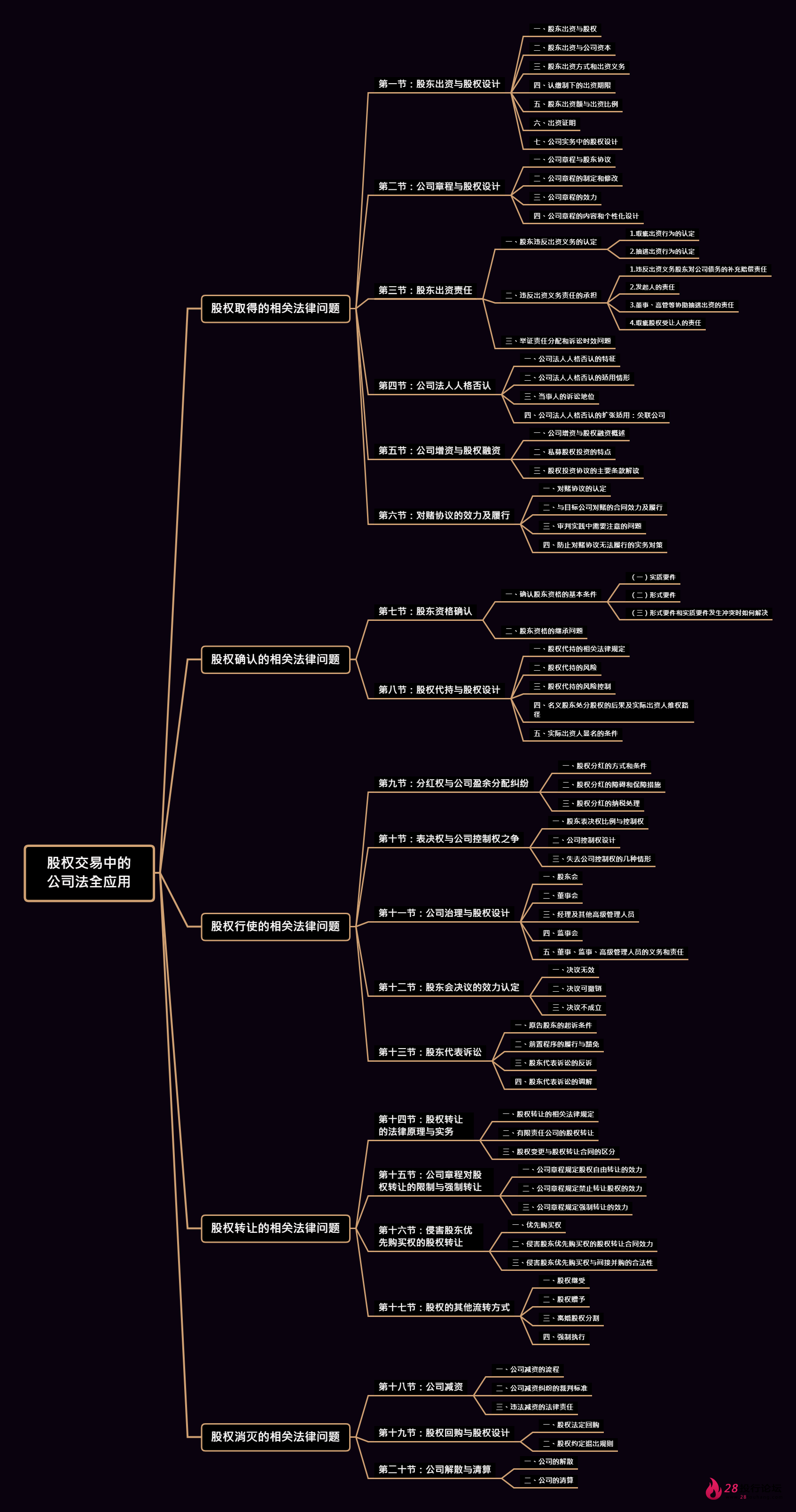 股权交易中的公司法全应用.png